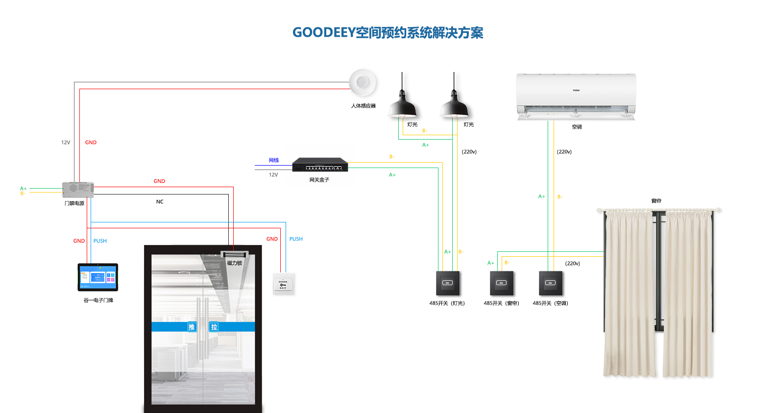GOODEEY 空间预约系统：智能办公场景的 “神经中枢”