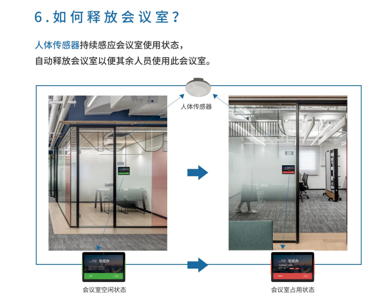 会议门牌结合人体存在感应器实现智能会议室释放解决方案