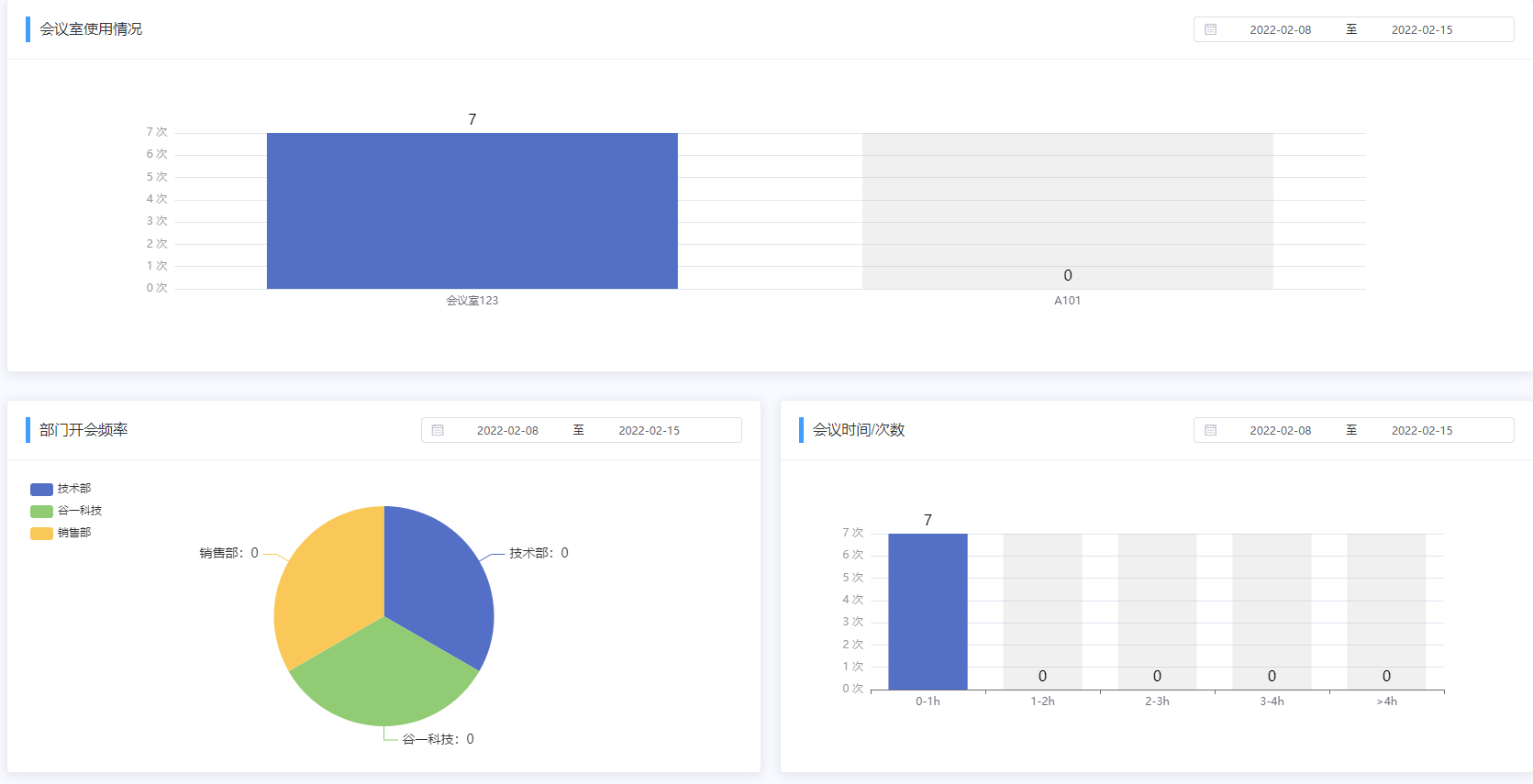 会议室资源该如何有效的管理--GOODEEY会议室预约系统