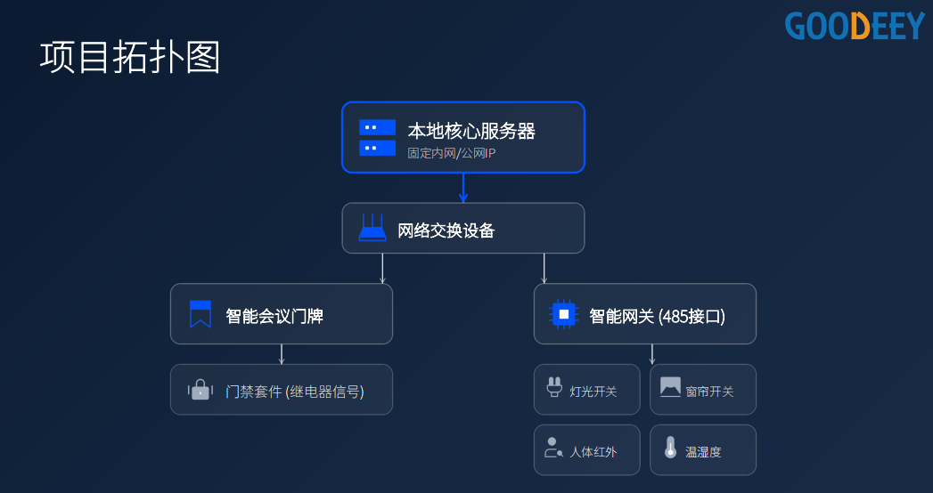 智能网关安装与调试完整教程（含485设备连接）